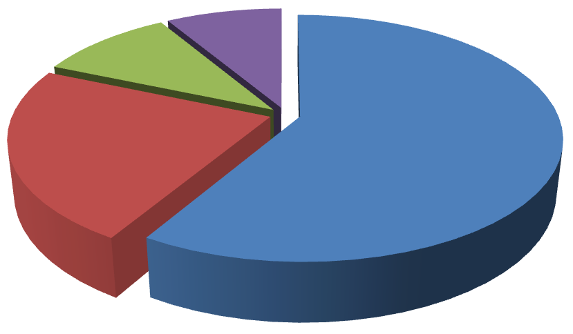 SwiSCI e InSCI – I partecipanti al sondaggio 2017